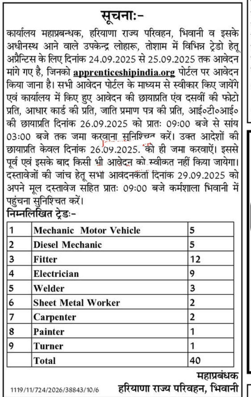 Haryana Roadways Jobs 2025 