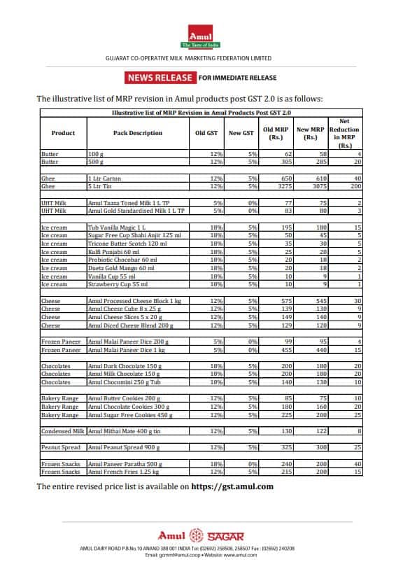 Amul price cut 2025