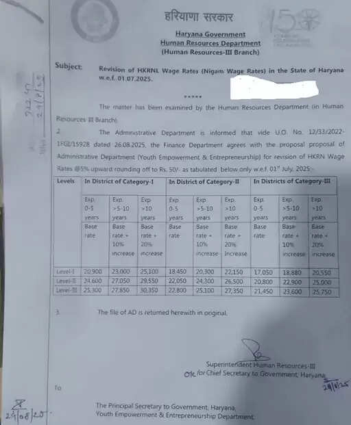 Haryana: हरियाणा में इन कर्मचारियों की हुई बल्ले-बल्ले, सैलरी में हुई इतनी बढ़ोतरी Haryana: हरियाणा में इन कर्मचारियों की हुई बल्ले-बल्ले, सैलरी में हुई इतनी बढ़ोतरी