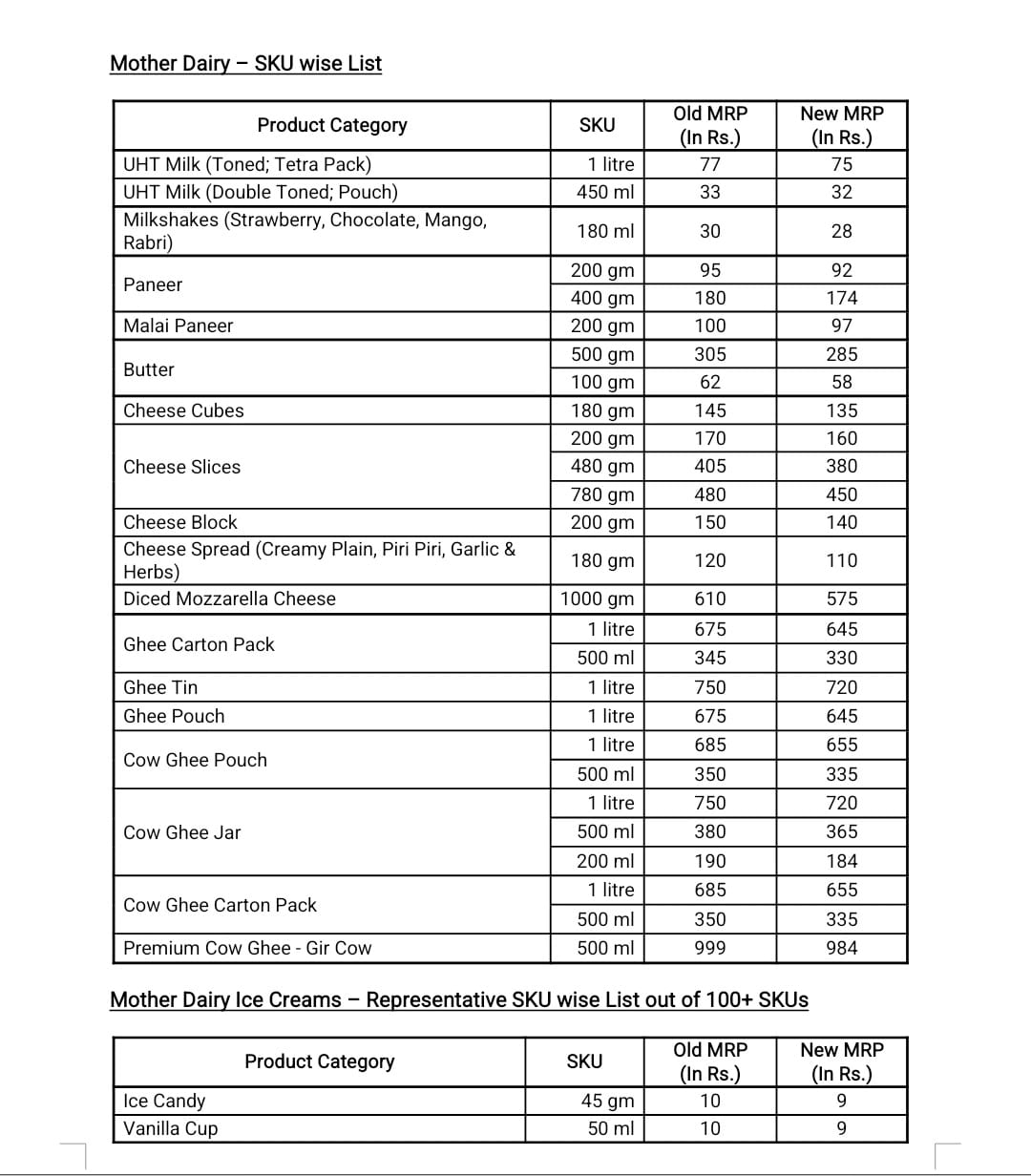Food Items New Price List