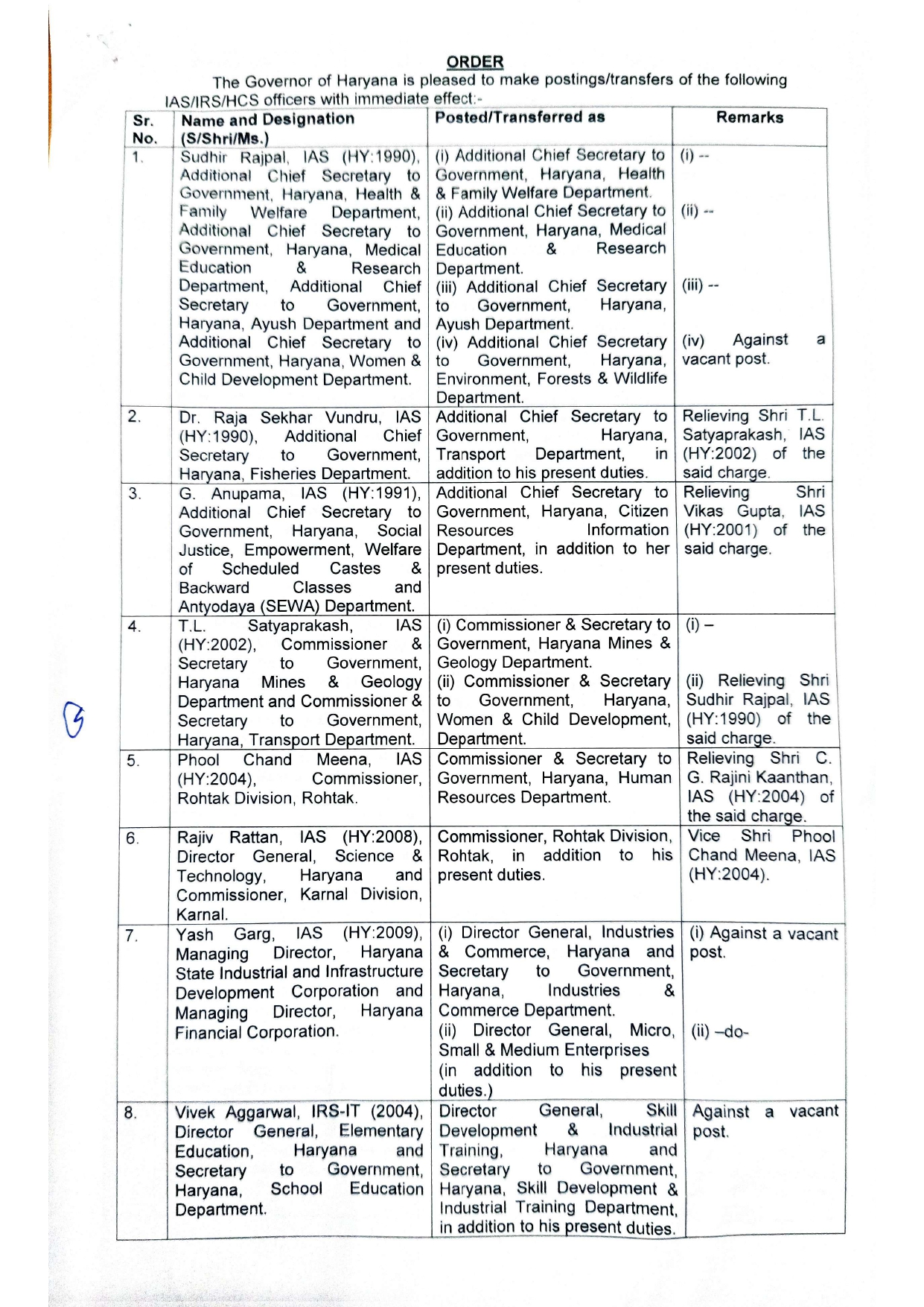 Haryana IAS-HCS Transfer 2025 