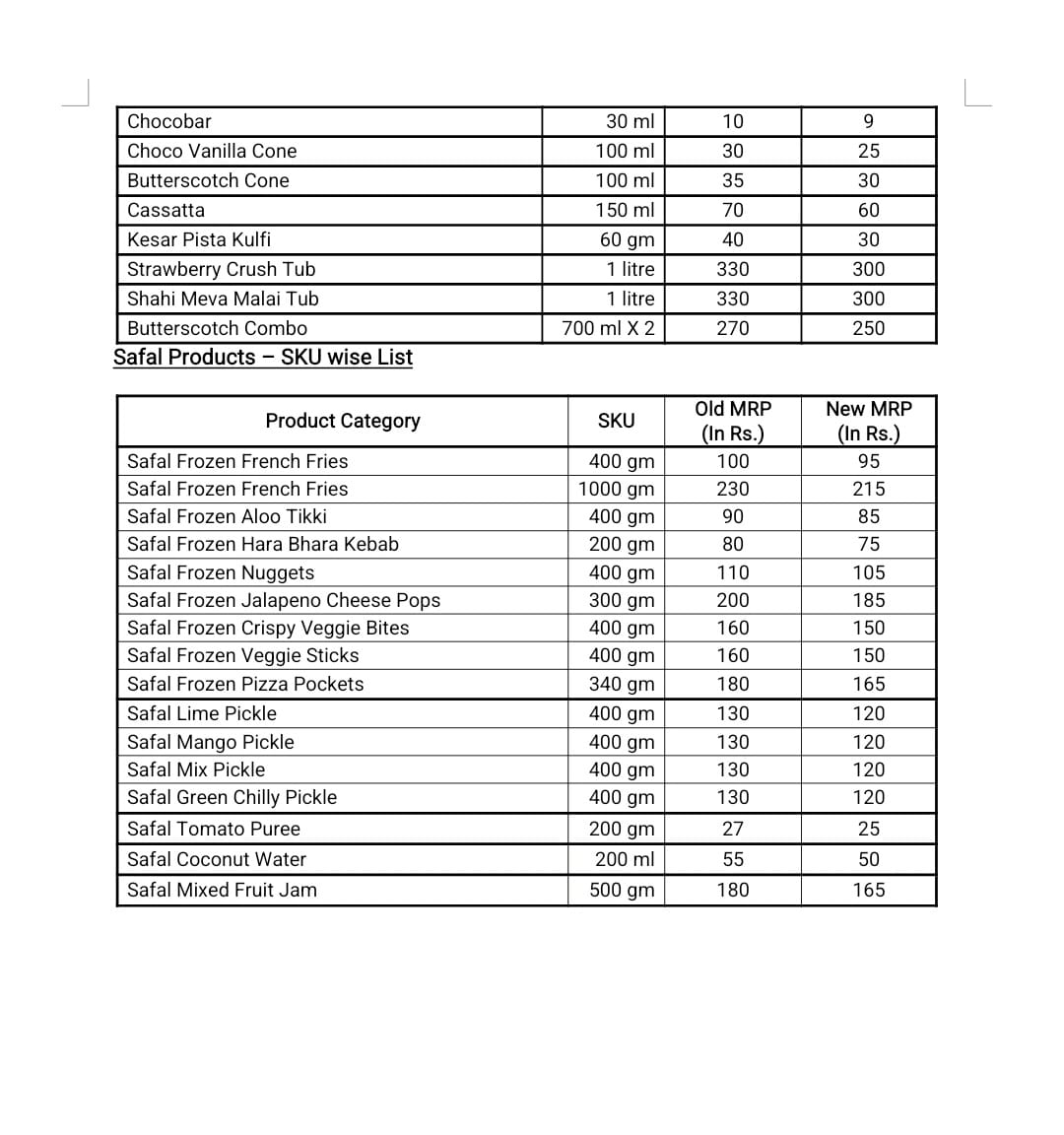 Food Items New Price List