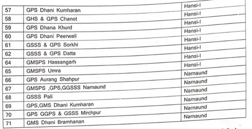 Schools and colleges will remain closed for two days in these districts of Haryana