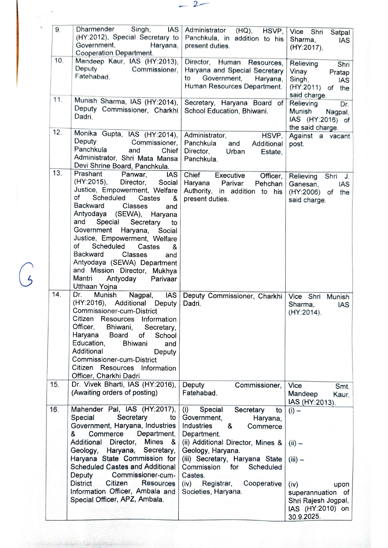 Haryana IAS-HCS Transfer 2025 
