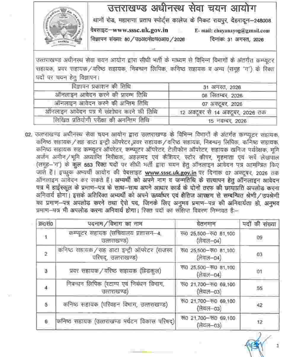 उत्तराखंड अधीनस्थ सेवा चयन आयोग ने समूह ग के 553 पदों पर निकाली सीधी भर्ती 